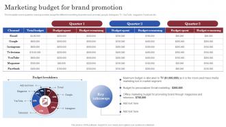 Brand Launch Marketing Plan Marketing Budget For Brand Promotion Branding SS V