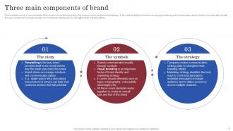 Brand Launch Marketing Plan Powerpoint Presentation Slides Branding CD V Pre-designed Graphical