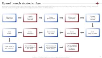 Brand Launch Marketing Plan Powerpoint Presentation Slides Branding CD V Image Captivating