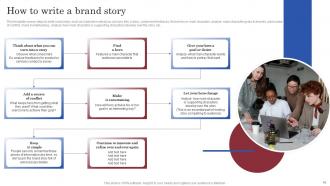 Brand Launch Marketing Plan Powerpoint Presentation Slides Branding CD V Ideas Aesthatic