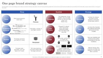 Brand Launch Marketing Plan Powerpoint Presentation Slides Branding CD V Good Aesthatic
