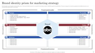 Brand Launch Marketing Plan Powerpoint Presentation Slides Branding CD V Unique Aesthatic