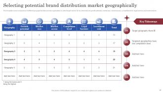 Brand Launch Marketing Plan Powerpoint Presentation Slides Branding CD V Attractive Aesthatic