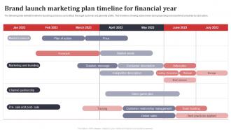 Brand Launch Marketing Plan Timeline For Financial Year