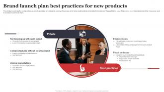 Brand Launch Plan Best Practices For New Products