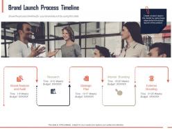 Brand Launch Process Timeline Ppt Powerpoint Presentation Portfolio Designs