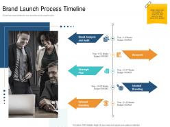 Brand Launch Process Timeline Unique Selling Proposition Of Product Ppt Pictures