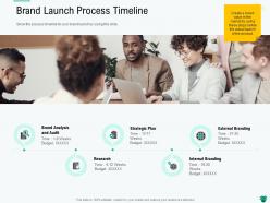 Brand launch process timeline weeks ppt powerpoint presentation portfolio