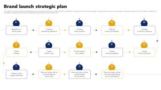 Brand Launch Strategic Plan Branding Rollout Plan Ppt Slides Samples