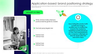 Brand Launch Strategy Application Based Brand Positioning Strategy Branding SS V