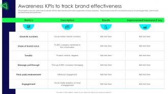 Brand Launch Strategy Awareness Kpis To Track Brand Effectiveness Branding SS V