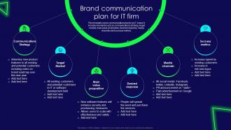 Brand Launch Strategy Brand Communication Plan For It Firm Branding SS V