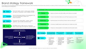 Brand Launch Strategy Brand Strategy Framework Branding SS V