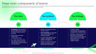 Brand Launch Strategy Branding CD V Interactive Researched