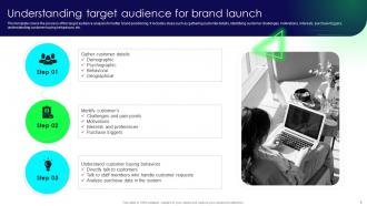 Brand Launch Strategy Branding CD V Informative Researched