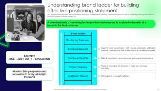 Brand Launch Strategy Branding CD V Aesthatic Researched