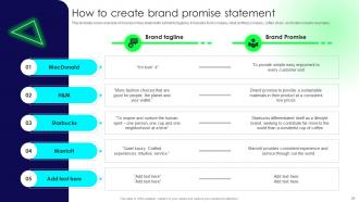 Brand Launch Strategy Branding CD V Content Ready Designed