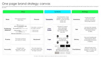 Brand Launch Strategy One Page Brand Strategy Canvas Branding SS V
