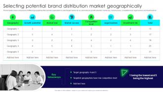 Brand Launch Strategy Selecting Potential Brand Distribution Market Branding SS V