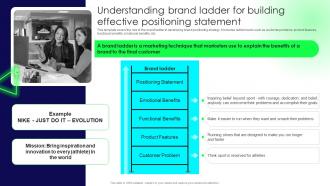 Brand Launch Strategy Understanding Brand Ladder For Building Effective Branding SS V