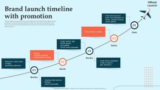 Brand Launch Timeline With Promotion Brand Launch Plan Ppt Professional