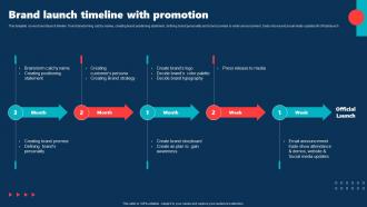 Brand Launch Timeline With Promotion Internal Brand Rollout Plan