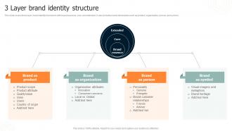 Brand Leadership Architecture Guide 3 Layer Brand Identity Structure Ppt Ideas Portrait