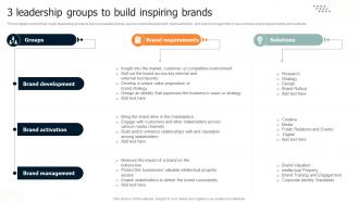 Brand Leadership Architecture Guide 3 Leadership Groups To Build Inspiring Brands