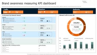 Brand Leadership Architecture Guide Brand Awareness Measuring KPI Dashboard