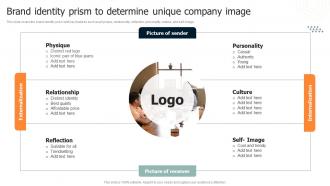 Brand Leadership Architecture Guide Brand Identity Prism To Determine Unique Company Image