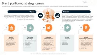 Brand Leadership Architecture Guide Brand Positioning Strategy Canvas Ppt Ideas Mockup