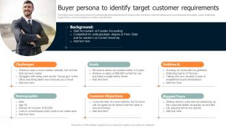 Brand Leadership Architecture Guide Buyer Persona To Identify Target Customer Requirements