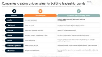 Brand Leadership Architecture Guide Companies Creating Unique Value For Building Leadership Brands