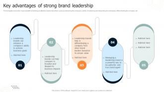 Brand Leadership Architecture Guide Key Advantages Of Strong Brand Leadership Ppt Diagram Images