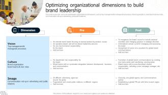 Brand Leadership Architecture Guide Optimizing Organizational Dimensions To Build Brand Leadership
