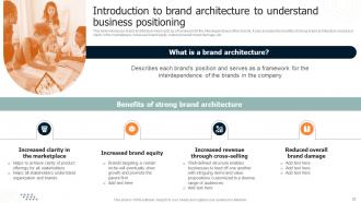 Brand Leadership Architecture Guide Branding CD V