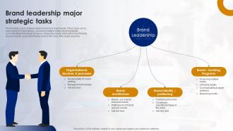 Brand Leadership Major Strategic Tasks Brand Leadership Strategy SS