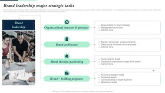 Brand Leadership Major Strategic Tasks Building Brand Leadership Strategy