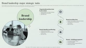 Brand Leadership Major Strategic Tasks Creating Market Leading Brands Ppt File Background