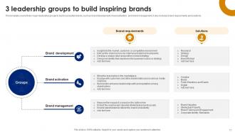 Brand Leadership Powerpoint Presentation Slides Strategy CD Editable Colorful