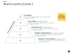 Brand loyalty contd committed ppt powerpoint presentation ideas graphics