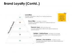 Brand loyalty contd committed ppt powerpoint presentation show format