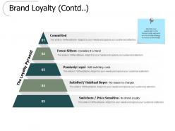 Brand loyalty contd committed ppt powerpoint presentation slides guide