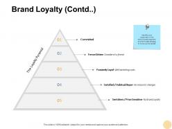 Brand loyalty contd pyramid ppt powerpoint presentation pictures infographics