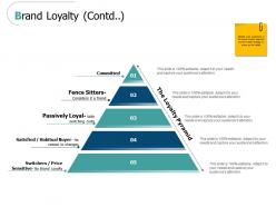 Brand loyalty contd satisfied ppt powerpoint presentation icon