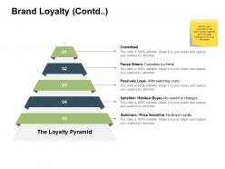 Brand loyalty contd satisfied ppt powerpoint presentation show example file