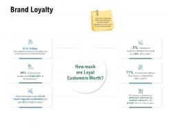 Brand Loyalty Finance Growth Ppt Powerpoint Presentation Inspiration Design Ideas