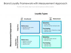 Brand Loyalty Framework With Measurement Approach