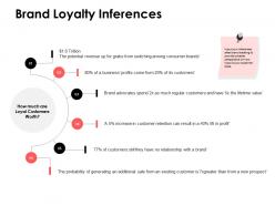 Brand loyalty inferences consumer brands ppt powerpoint presentation outline grid