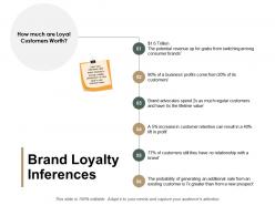 Brand loyalty inferences percentages ppt powerpoint presentation outline slide portrait
